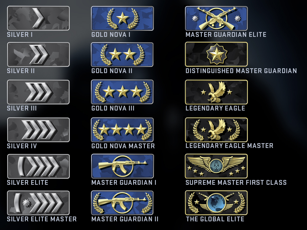 csgo-ranks